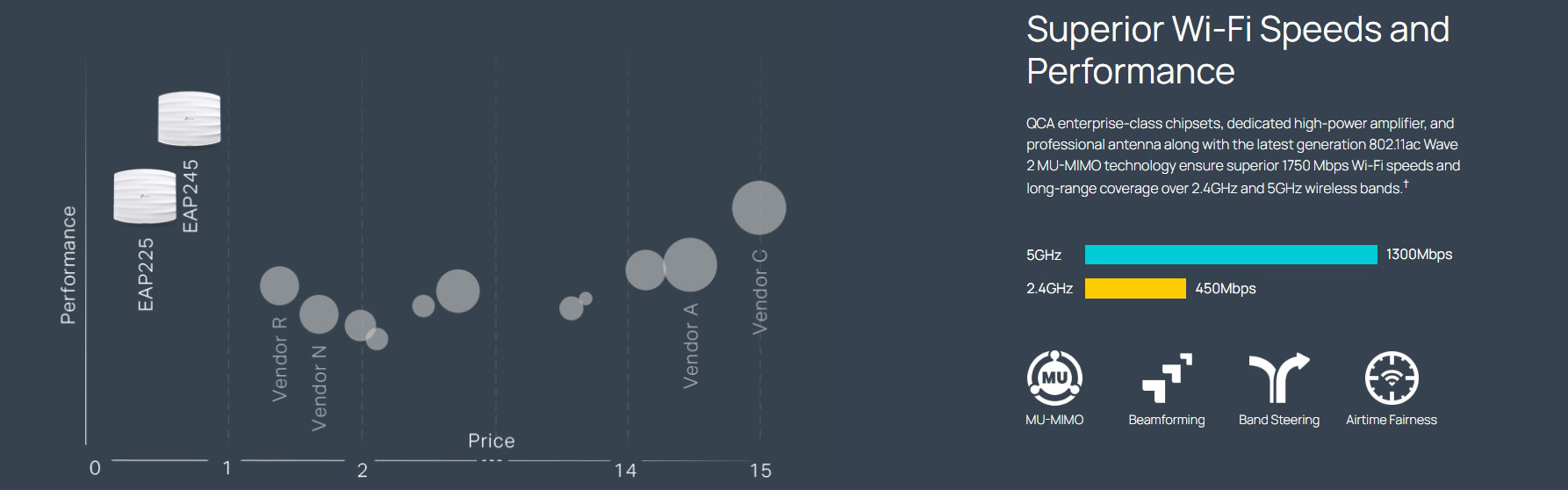 فناوری‌های پیشرفته بی‌سیم